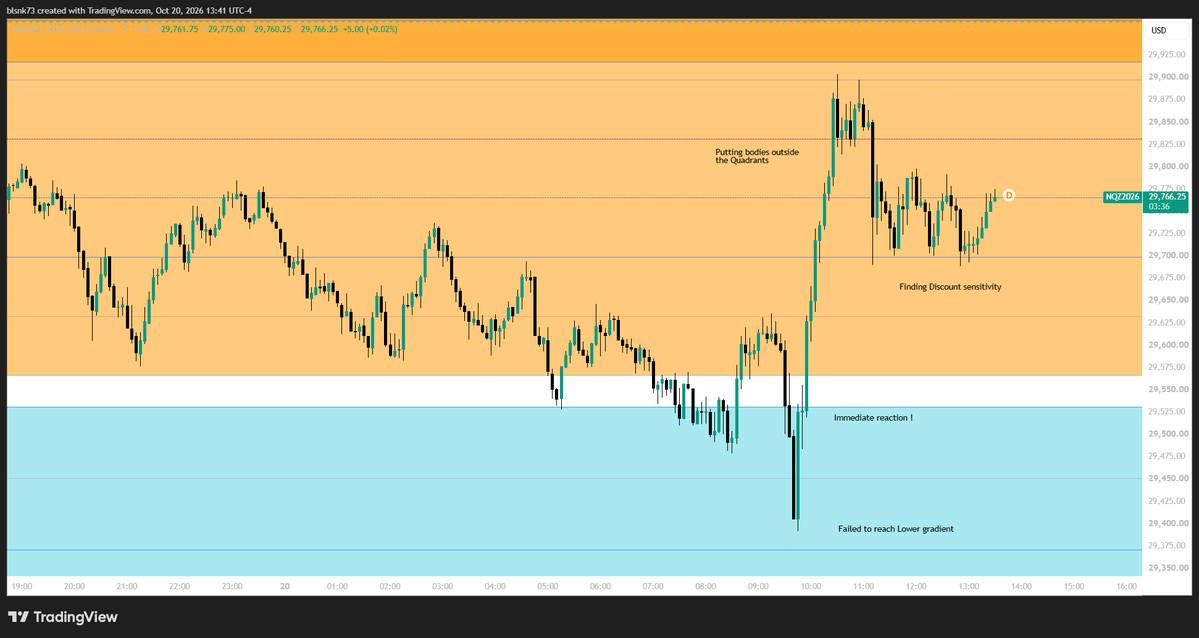 PekaPikaPikachu's tweet photo. @I_Am_The_ICT @alpha_Luke_888 Its been almost an year since you showed us a gold mine in gold chart. Can i have a little more meat on how quadrants help to identify order flow, It was little vague when you said if its showing premium sensitivity while going higher its likely gonna be a turtle soup. https://t.co/VV9WPetVVH