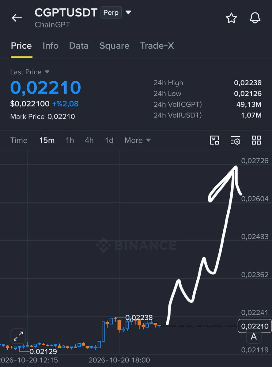 Cryptoleagnolw's tweet photo. $CGPT TOP GAINERS SOON! 

https://t.co/Yz2kNw04vc

#Invest #Crypto #Trade #Signals #ETH #Investment #Cryptocurrency #Earn #cryptotrading #Dollars #Usa #BTC https://t.co/2GfLixshnT