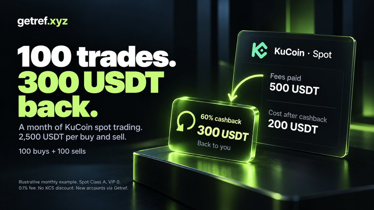 getref_xyz's tweet photo. How much did you leave in trading fees last month? 👀

Trading fees add up. Here’s what a month on KuCoin could look like with GetRef.

You make 100 complete spot trades: 100 buys and 100 sells, each worth 2,500 USDT. That’s 500,000 USDT in monthly volume.

At a 0.1% trading fee:
• 500 USDT paid in fees
• 300 USDT returned with 60% cashback
• 200 USDT in costs after cashback

Same trades, less spent on fees. The cashback comes from commissions you’ve already paid and is credited by KuCoin.

Create a new KuCoin account through GetRef to access these terms 👇

https://t.co/QyhjToATWS