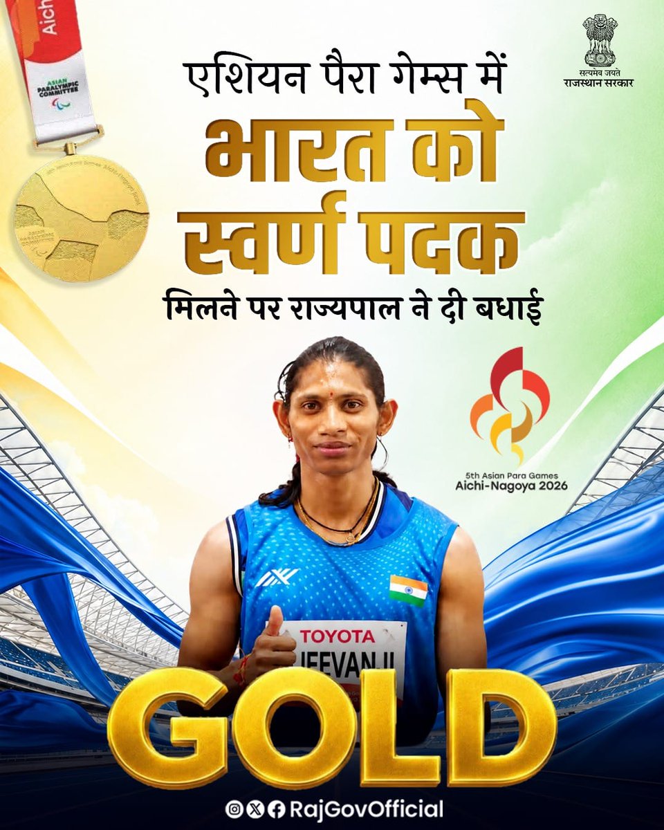 RajGovOfficial's tweet photo. राज्यपाल श्री हरिभाऊ बागडे ने एशियन पैरा गेम्स 2026 में, महिलाओं की 400 मीटर T20 स्पर्धा में भारतीय खिलाड़ी दीप्ति जीवनजी को स्वर्ण पदक जीतने पर बधाई और शुभकामनाएँ दी हैं। उन्होंने कहा कि इनके खेल प्रदर्शन से पूरा देश गौरवान्वित हुआ है। श्री बागडे ने भारतीय खिलाड़ियों के शानदार प्रदर्शन के जारी रहने पर प्रसन्नता जताते हुए कहा कि, देश को अपने इन खिलाड़ियों पर गर्व है।

@LokBhavanJaipur 
#आपणो_अग्रणी_राजस्थान