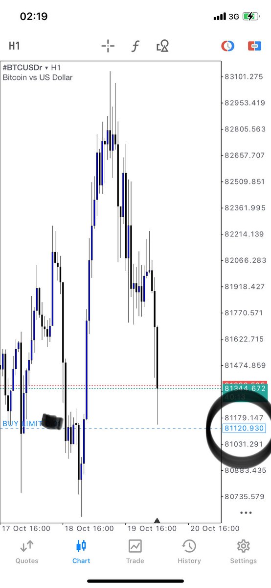 ikanifx's tweet photo. @lauracyee @EquityEdgeUK Meanwhile this was what @hfmbroker did to me today. I don’t understand why on earth they were printing different prices from other brokers, Omo. https://t.co/1nxfPPSDg3