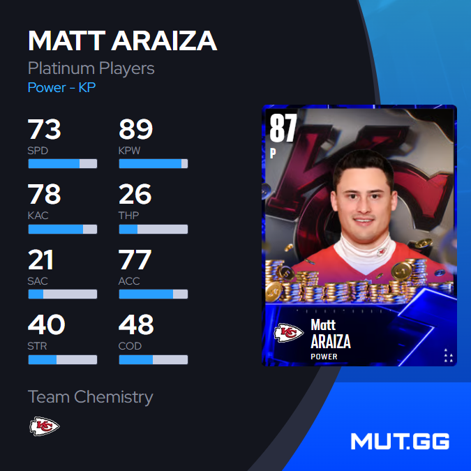 MUTdotGG's tweet photo. New 87 OVR Platinum Players 🪙

👇 https://t.co/3WDWmVSwNo