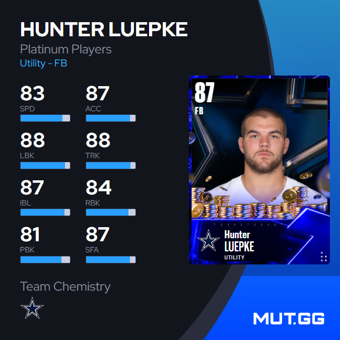 MUTdotGG's tweet photo. New 87 OVR Platinum Players 🪙

👇 https://t.co/3WDWmVSwNo