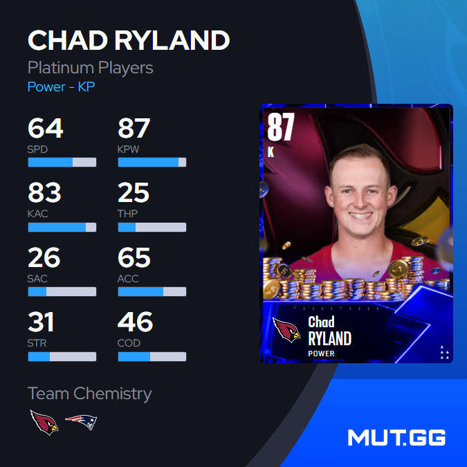 MUTdotGG's tweet photo. New 87 OVR Platinum Players 🪙

👇 https://t.co/3WDWmVSwNo