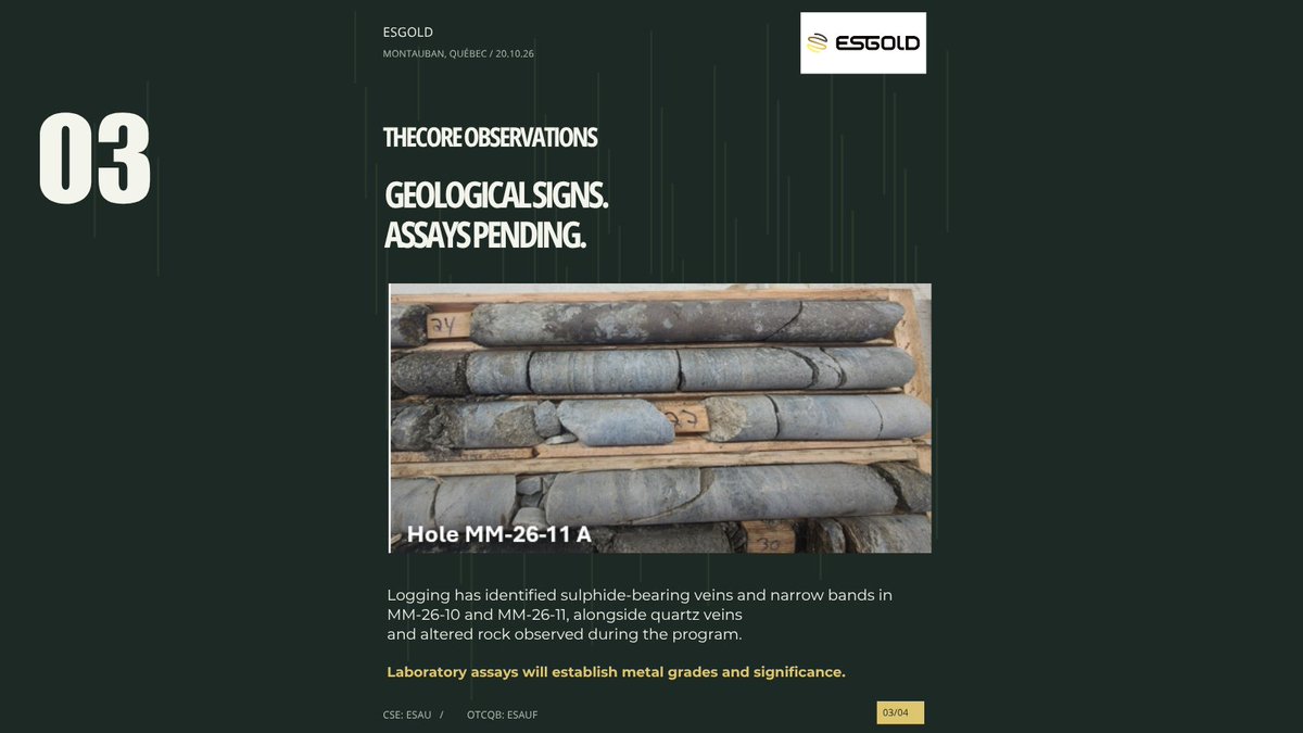 TedJButler's tweet photo. ESGold @ESGold_Corp  has drilled over 4,000 metres at Montauban, but the bigger story is what lies beyond the historic mine.

Deeper drilling, assays pending, and a path toward cash flow.

Shares remain 56% below their high. @peter_krauth  and I remain overweight.

My analysis:
https://t.co/5LByZlmBHF