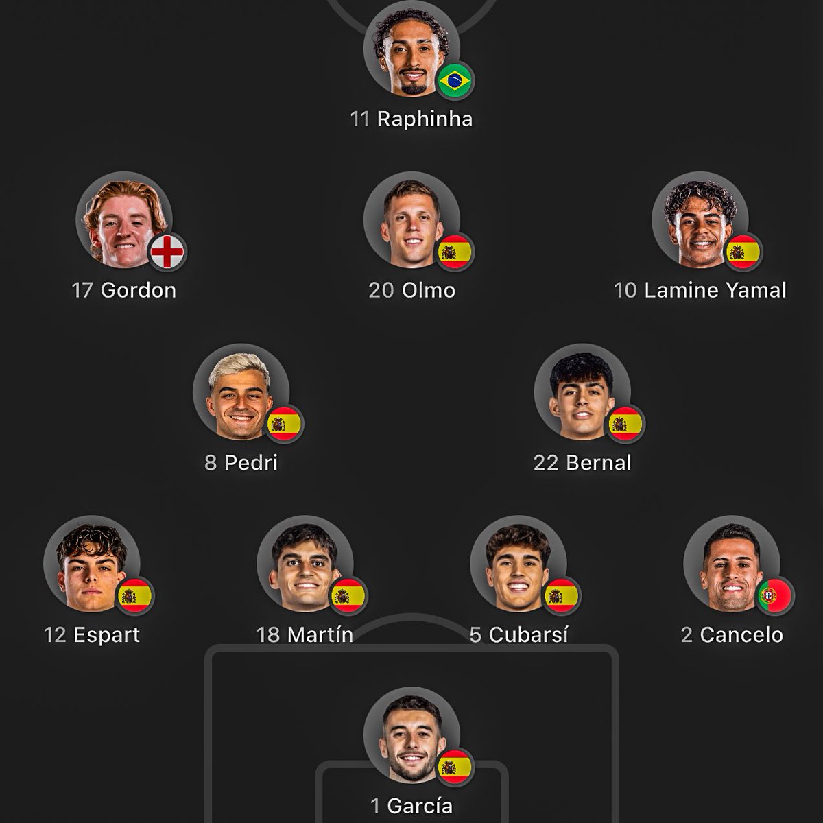 eurofootcom's tweet photo. 🇫🇷 PSG vs BARCELONA 🇪🇸

Starting XI's confirmed! ✅ https://t.co/OxEvfFzOHT