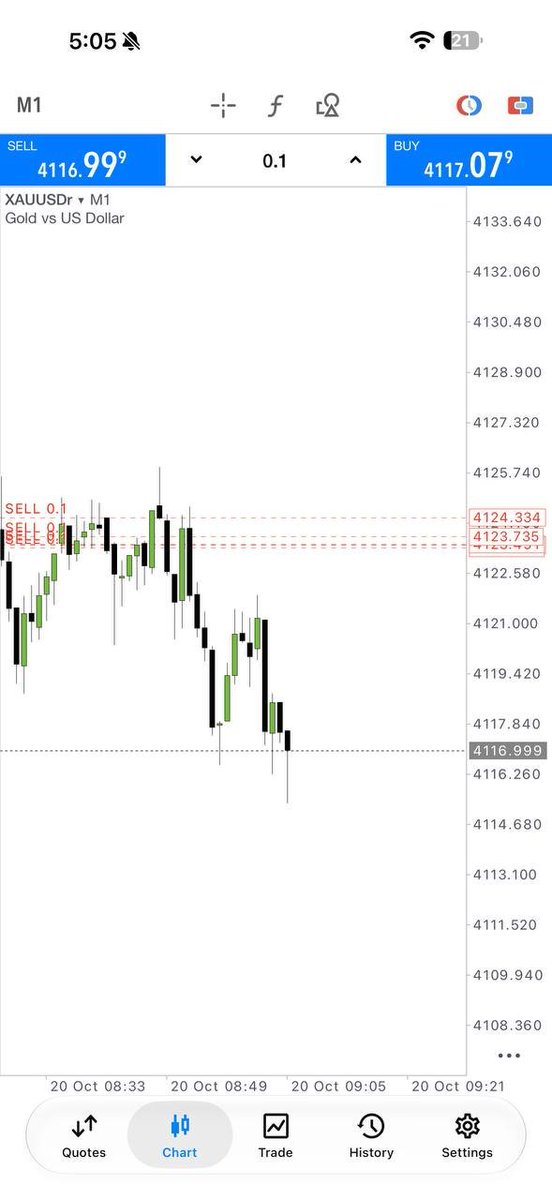 XAUVISIONtmxl's tweet photo. The result is one moment. The discipline is every day.
TELEGRAM LINK IN BIO 
#XAUUSD 
#GOLD https://t.co/TO5buyJWK3
