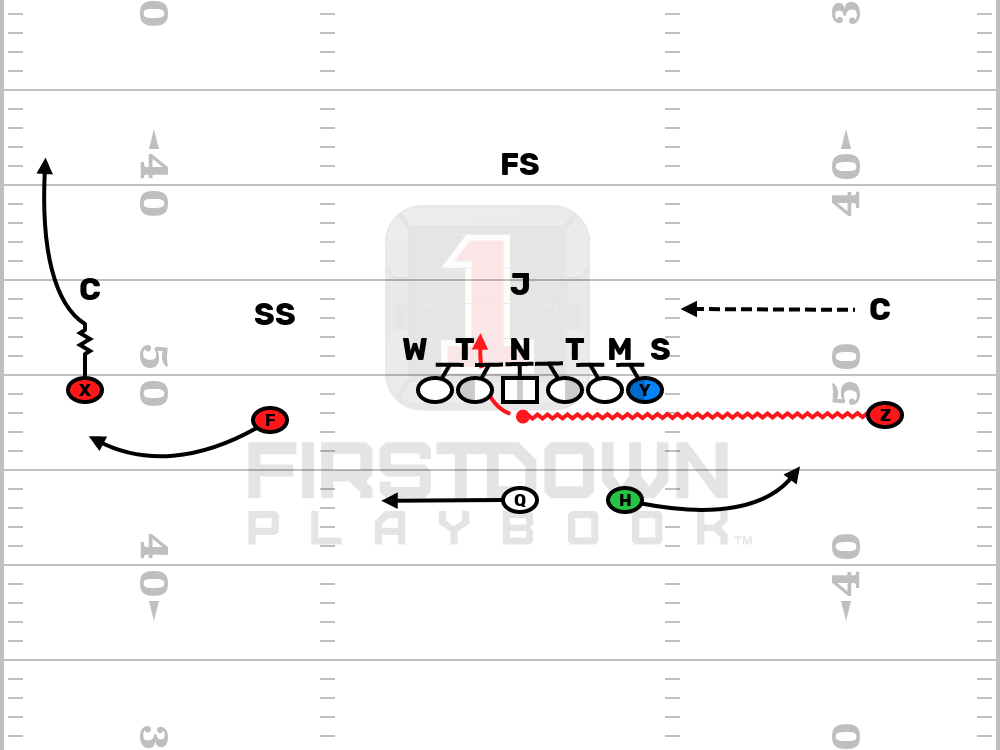 FDPlayBook's tweet photo. Play of the day! It still always catches the defense by surprise!

🏈 💪

🔗: https://t.co/xlHYSPDL5F

#HighSchoolFootBall #FootBallPlays #TrickPlays https://t.co/c6DLOvAw24