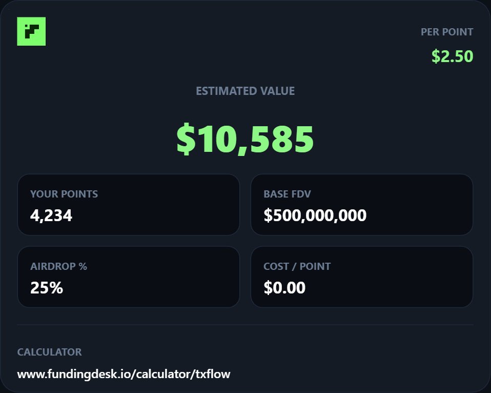 criptotemplo's tweet photo. ¡PRIMEROS PUNTOS DE TXFLOW! UNA AUTÉNTICA BARBARIDAD 🔥

Acaban de repartir los puntos de la primera semana de la Season 1 de TxFlow y he recibido un total de 4.234 PUNTOS.

Y ahora imaginad que cada punto termina valiendo entre 2$ y 2,5$, teniendo en cuenta un posible TGE dentro de aproximadamente un año.

Estaríamos hablando de entre 8.468$ y 10.585$ DE AIRDROP EN UNA SOLA SEMANA.

¡UNA AUTÉNTICA LOCURA!

Recordad que todavía quedan por repartir los puntos de la TEMPORADA OCULTA, donde estuvimos durante meses generando muchísimo volumen.

Personalmente, tengo unas expectativas MUY ALTAS con esa distribución, porque le dimos una caña impresionante cuando apenas había usuarios en la plataforma.

¡PODRÍA SER UNA AUTÉNTICA SALVAJADA!

Y antes de nada, quiero daros la ENHORABUENA A TODOS LOS QUE HABÉIS CONSEGUIDO PUNTOS.

Llevamos meses hablando de TxFlow y muchos habéis confiado en el proyecto desde sus primeras fases.

Ahora empezamos a ver los primeros resultados. 🔥

🚀 ¿Y AHORA QUÉ HACEMOS?

Mi recomendación es clara: SEGUIR DÁNDOLE MUCHA CAÑA DURANTE LAS PRÓXIMAS SEMANAS.

Estamos todavía al principio de la Season 1 y creo que tenemos una oportunidad MUY interesante antes de que empiecen a llegar usuarios de otros Perp DEX.

Especialmente de proyectos como Variational, donde muchos traders podrían recibir airdrops importantes y utilizar parte de ese capital para farmear nuevas plataformas.

Y cuando eso ocurra, CONSEGUIR PUNTOS SERÁ CADA VEZ MÁS COMPLICADO.

Por eso quiero aprovechar estas primeras semanas para seguir acumulando y mantener una buena posición.

EL TRABAJO SE HACE ANTES DE QUE LLEGUE TODO EL MUNDO.

Y ahora solo falta conocer los puntos de la temporada oculta y empezar a hacer números sobre su posible valoración.

¡ENHORABUENA A TODOS, SE VIENEN SEMANAS MUY INTERESANTES! 🔥

Mis dos centavos. 🪙