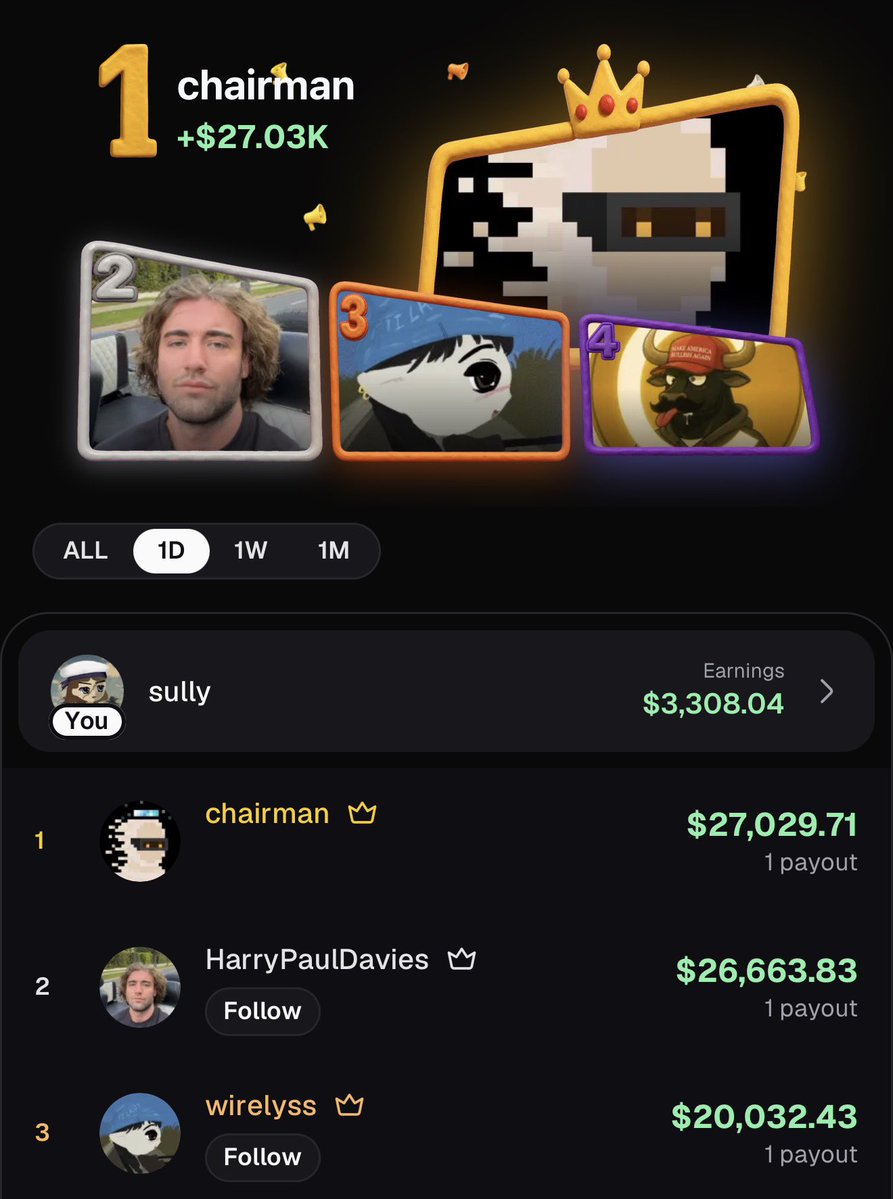 sullyfromDeets's tweet photo. Waitttt

@Chairman_DN earned HOW MUCH in 1D pumpfun callout rewards today?? 🤯 https://t.co/3mXjtoYsFR