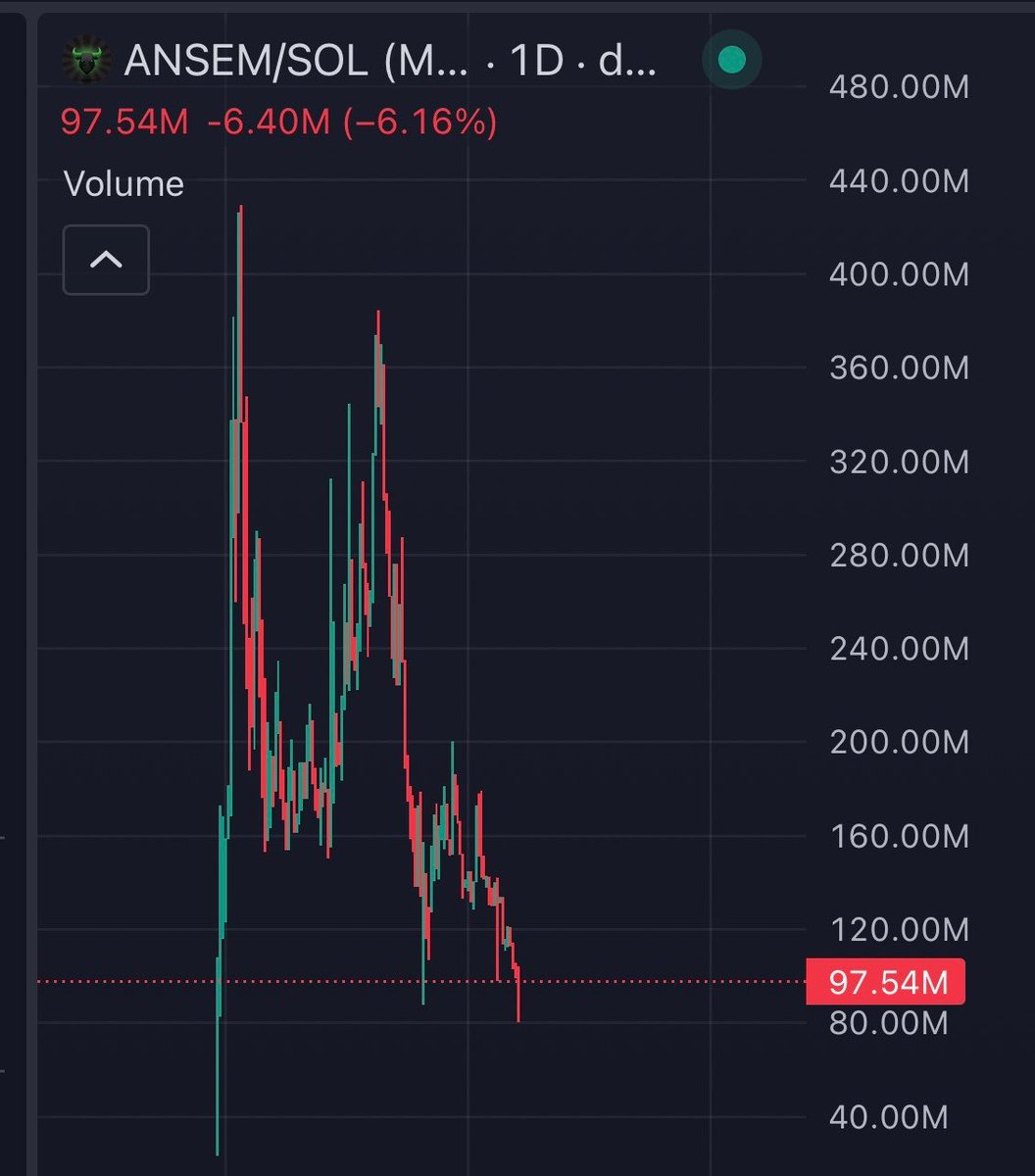 MidCurveMortal's tweet photo. It’s time we wake the fuck up and accept that Ansem is an industry plant and an asset for the highest bidder.

He is a promotional asset for every liquidity grab in the ecosystem with no moral compass of his own.

He works for FOMO.
He works for Pump.
He works for Hype.
He works for Papertrade
He works for whoever pays him, even if it’s the devil himself.

He’s a “Key Opinion Leader” with no actual opinion of his own, a walking billboard recycling sponsors’ words and passing them off as conviction.

 $ANSEM was entirely propped up by PUMP. When they realized that Ansem was playing every side of the table and working with competing platforms, they pulled away. 

He’s used all the motion from token to drive volume to his failing platform “Bullpen”.

Now he’s scrambling.

If you still follow Ansem, take one step back and think: 

What value does he actually provide to the ecosystem, or are we just giving an undeserving industry plant more power?