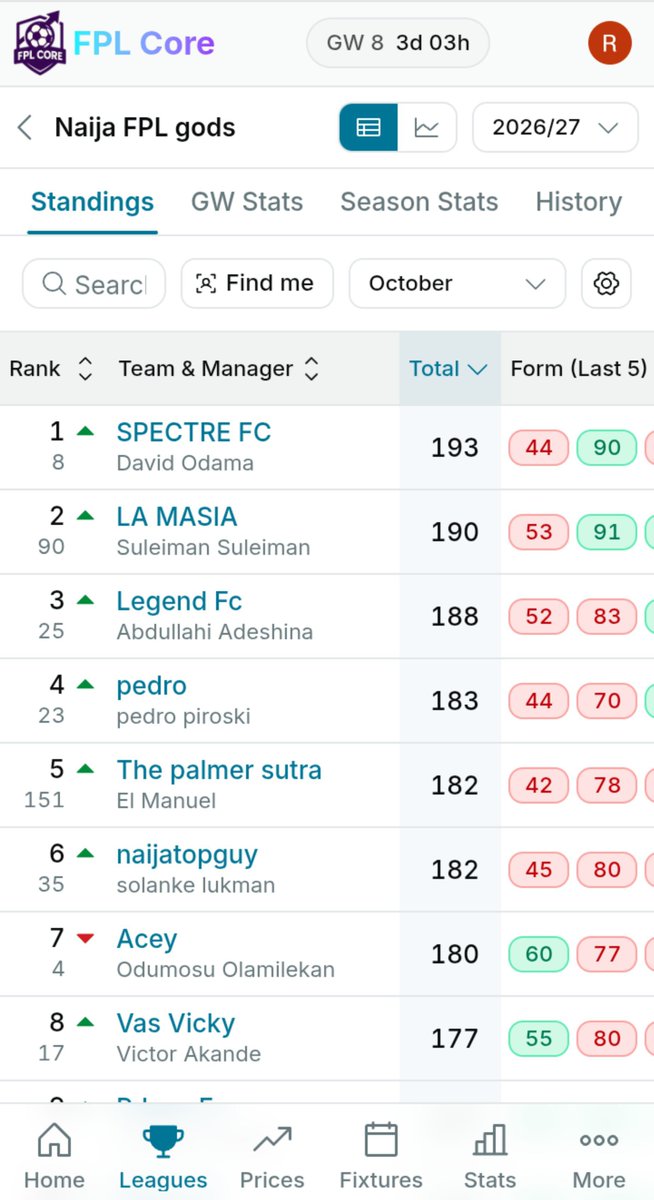 basediah's tweet photo. 🏆🔥 GW7 WINNER ANNOUNCED — SEVENTH HEAVEN!

Congratulations to Jesse Ajayi (Legend Of Bissaka) on winning the ₦10,000 GW7 prize! 💰 Your winnings have been credited. All winners of our other paid competitions have also been credited. 👏

⚠️ Scored higher but didn't win? You must enter the specific competition to qualify for its prize!

⚽ NEXT UP: UCL FANTASY MD3 — ₦20,000 UP FOR GRABS! 💰

🆓 Free entry! To qualify:
✅ Link your UCL Fantasy team to your NFG account.
✅ Join the free MD3 competition.
✅ Join the official NFG UCL League using code A32h9A.

🔗 Join now: https://t.co/Mp63UjmFRN

Good luck, managers! 🍀 Who's taking the MD3 prize? 🏆

Community. Competition. Culture. 💚

#NaijaFPLGods #NFG #FPL #UCLFantasy #MD3