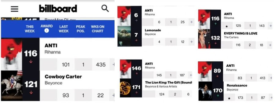 TaylorAustin80's tweet photo. @lboogie119 @Featsforppl @MAH2020202020 Rihanna has factually outsold Beyonce in total music sales. Deal w/ it, phag. Lol. https://t.co/EBID9hXt62