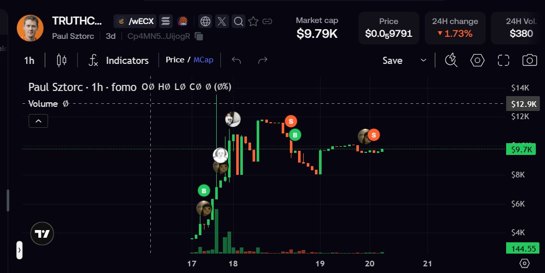 369hollyshit's tweet photo. Reminder: It's still early to frontrun the upcoming BTC hard fork and the $ECASH meta. Position yourself in the main token $thruthcoin in the @ECashCatECX  launchpad before the media catches on, and earn $wECX rewards

@bigwarzeth @AxisAce101 @lilbro https://t.co/cYy8O22uMX