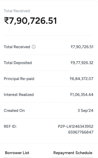 prateem123's tweet photo. @MobiKwik @MobiKwikSWAT @lendboxin @Lendbox @RBI @PMOIndia If this is not a scam then what is!! I accept it was a big mistake to trust Mobikwik with this P2P lending but then taking a 30% haircut on the principal is toooo much &amp; is unacceptable. Pls answer Mobikwik https://t.co/jOs5nSdAEE