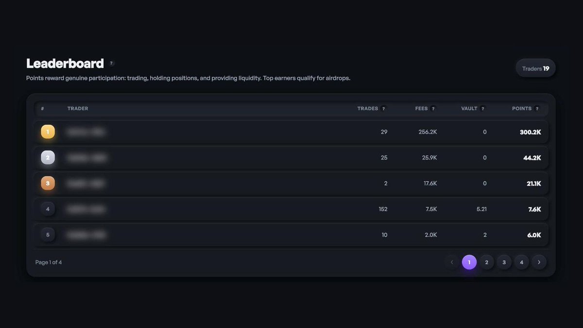 codedestate's tweet photo. This week's top of the Coded Estate leaderboard.

Points accumulate on-chain from your first trade. Full board under Perps in the app, link in bio.

Leveraged trading is high risk. Not financial advice. https://t.co/OA8GTUEjGs