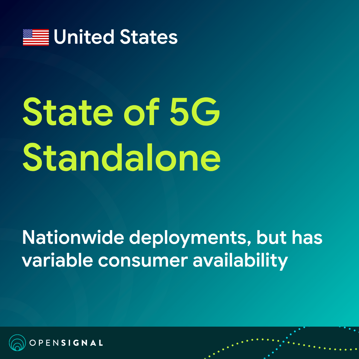 opensignal's tweet photo. 5G Standalone is delivering a measurable experience gain for U.S. consumers.

Our latest analysis shows 5G SA Consistent Quality is at least 8pp higher than 5G NSA on every one of the three national operators, with AT&T seeing the largest lift at 10pp.

Check out our full analysis: https://t.co/KWgeBFO9wo