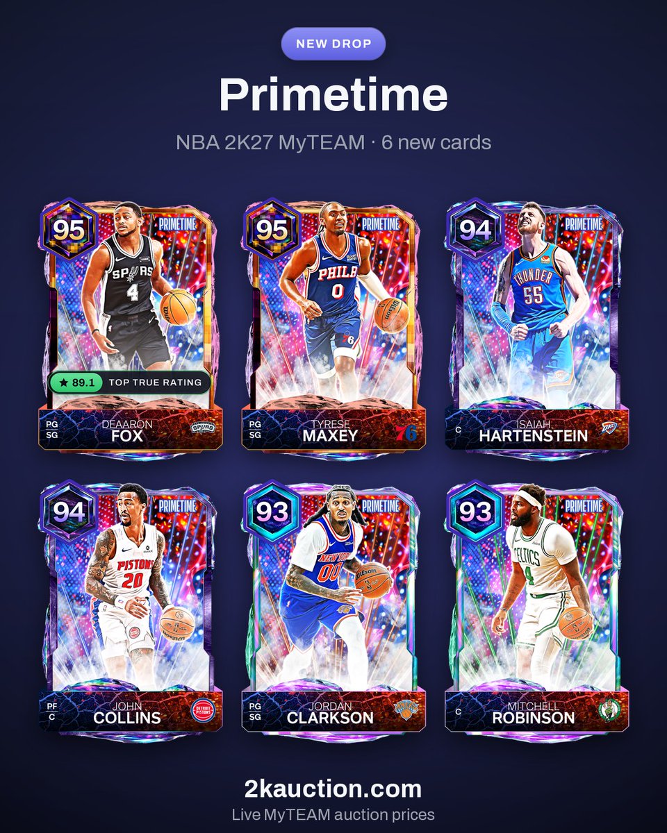 2kauction_com's tweet photo. 🚨 New NBA 2K27 MyTEAM drop: Primetime

⭐ Top True Rating: Deaaron Fox (89.1)

• Pixel Cut Deaaron Fox (95)
• Pixel Cut Tyrese Maxey (95)
• Dark Matter Isaiah Hartenstein (94)
• Dark Matter John Collins (94)
+2 more

Prices + stats 👉 https://t.co/nULuoovA2A
#NBA2K27 #MyTEAM https://t.co/FWj3yhsHdM
