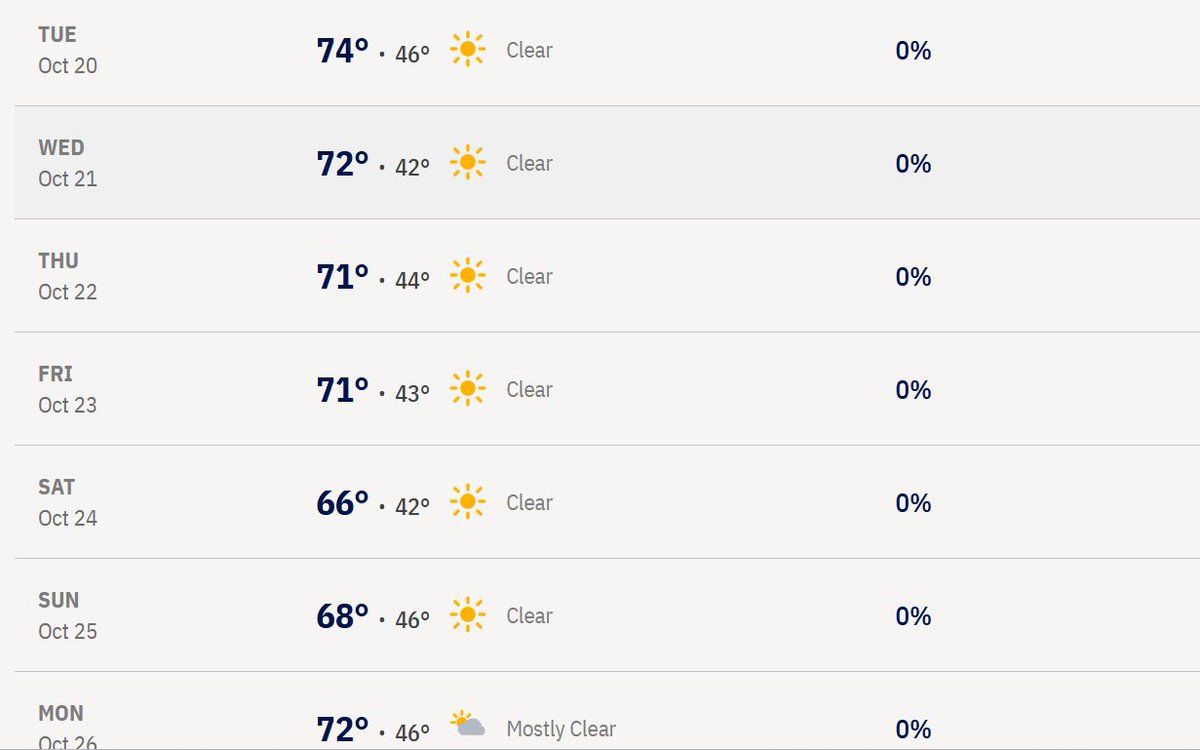 RootofGoodBlog's tweet photo. Forecast for the next week. *Almost* time to turn on the heat. Holding strong though!! https://t.co/iJICVWfXqZ