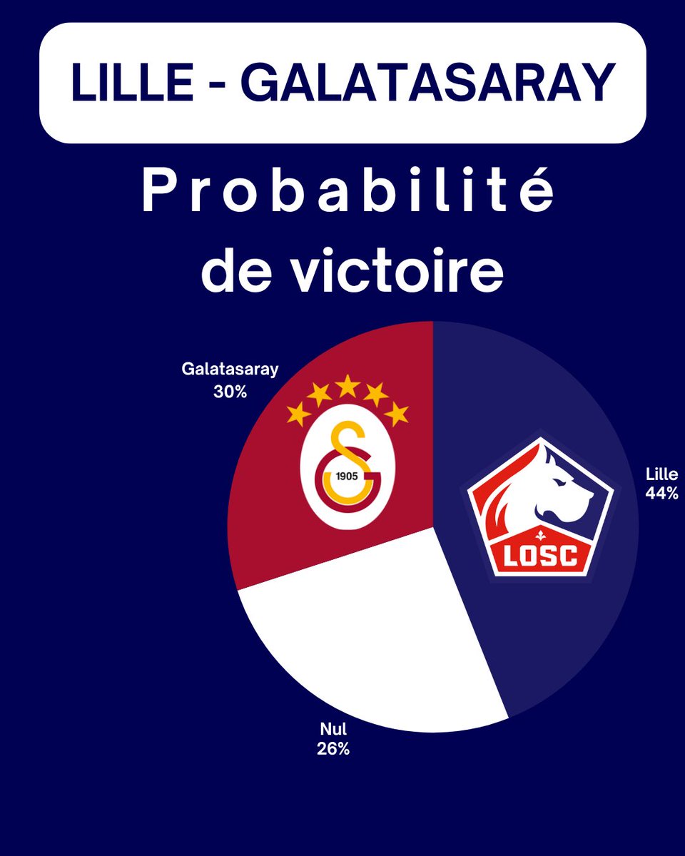 Stats4Losc tweet picture