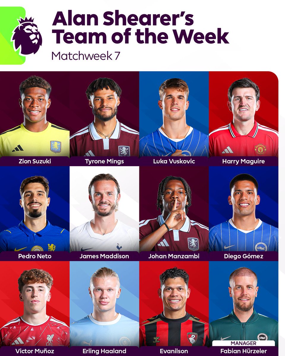 premierleague's tweet photo. Three @AstonVilla players make the XI 🦁

Read about Alan Shearer’s latest picks in his Matchweek 7 Team of the Week ⬇️ https://t.co/H4GlQYOd8a https://t.co/DgfQVjAYGJ