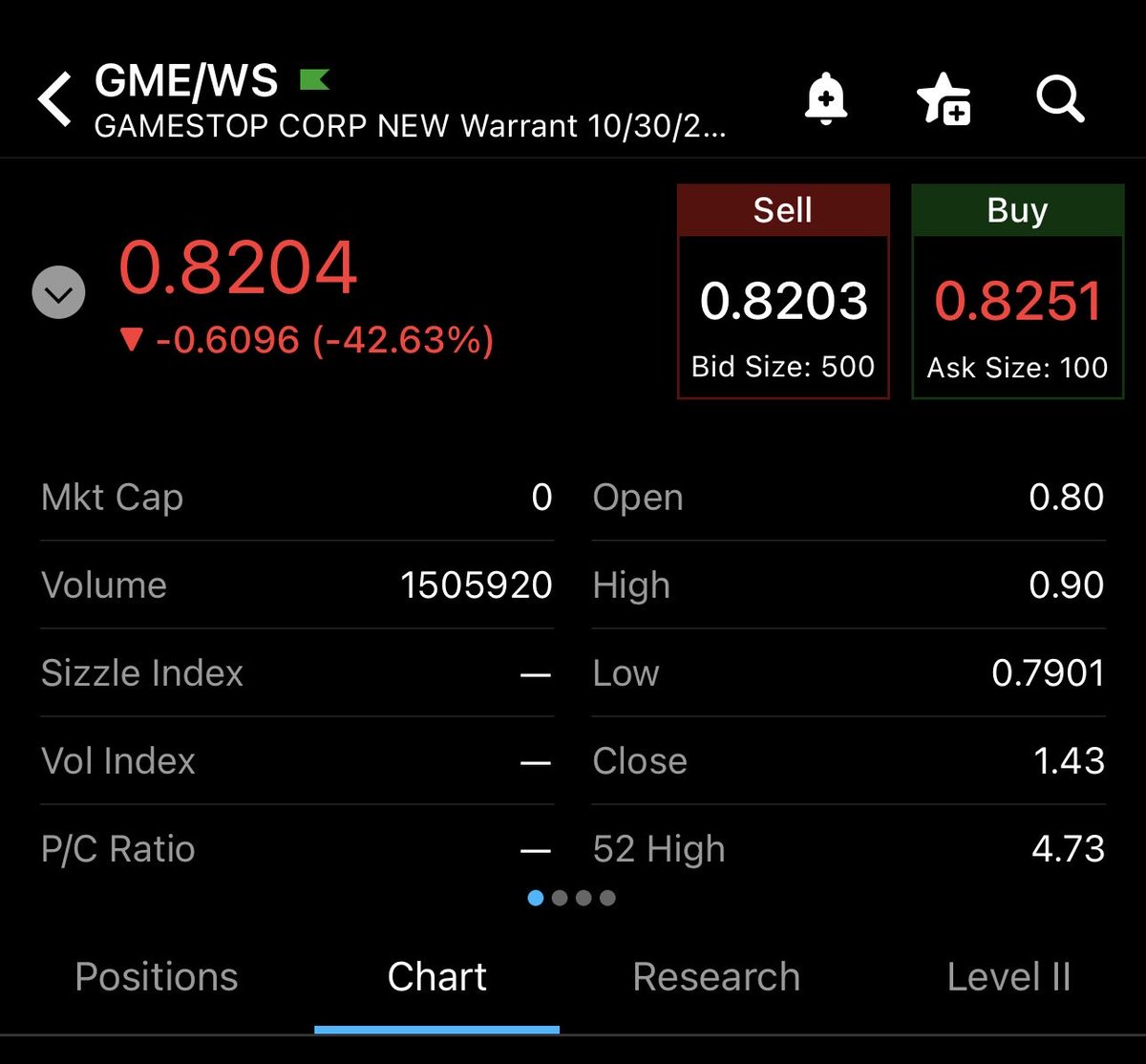 CalculatedFlow's tweet photo. $GME Warrants 1.5m volume https://t.co/qN4NHw8mpe