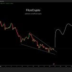 Photo by Fitzo - Market Scholar (@FitzoCrypto)