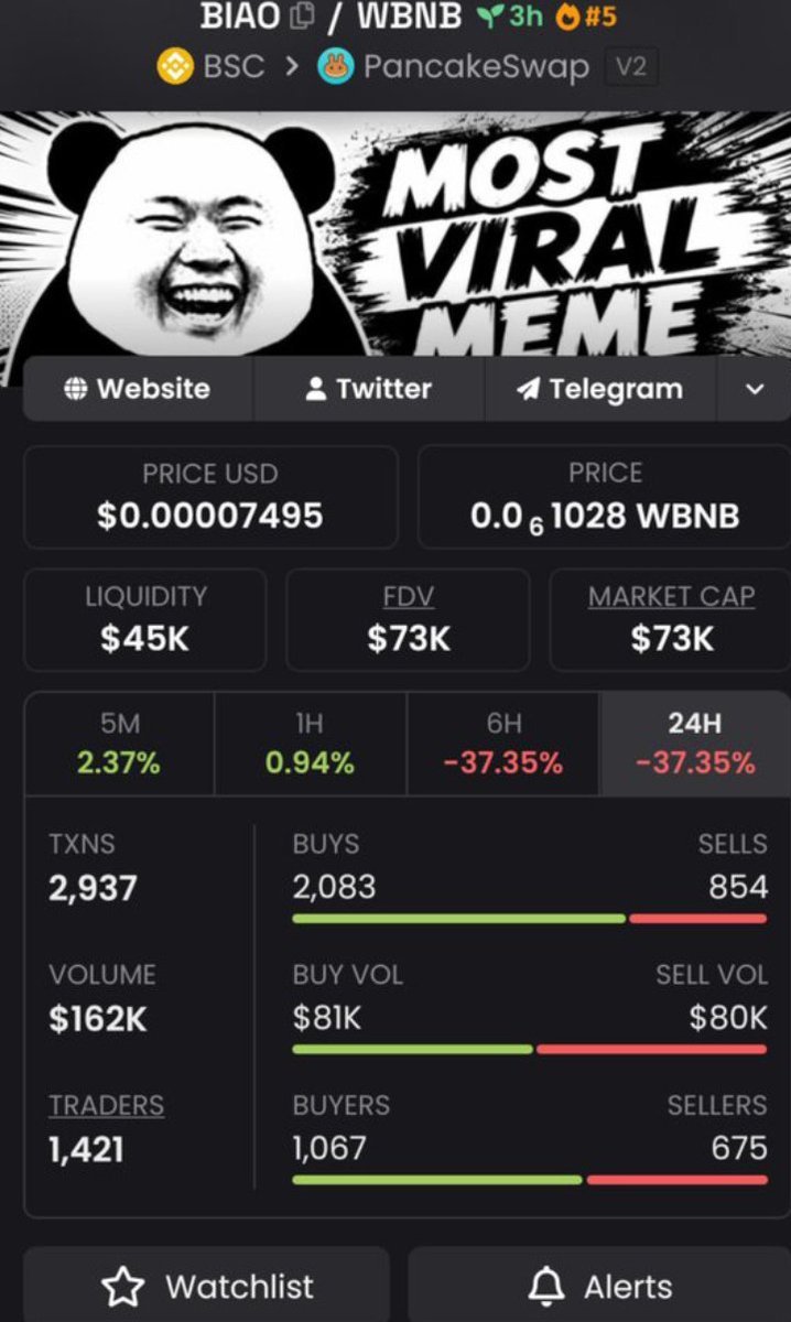 SolGhost100's tweet photo. 🚀 $BIAO: $67K → $73K MCAP! 

👀 Stay alert for emerging gems and potential opportunities.

📩 DM to join my TG + Discord for more crypto calls!
🚨CA:
0xefA7074f4B83a2bCFcD99F5d4a42F69F94fA6666
#Solana #Memecoin #CryptoTrading https://t.co/RIvpBvvRo1