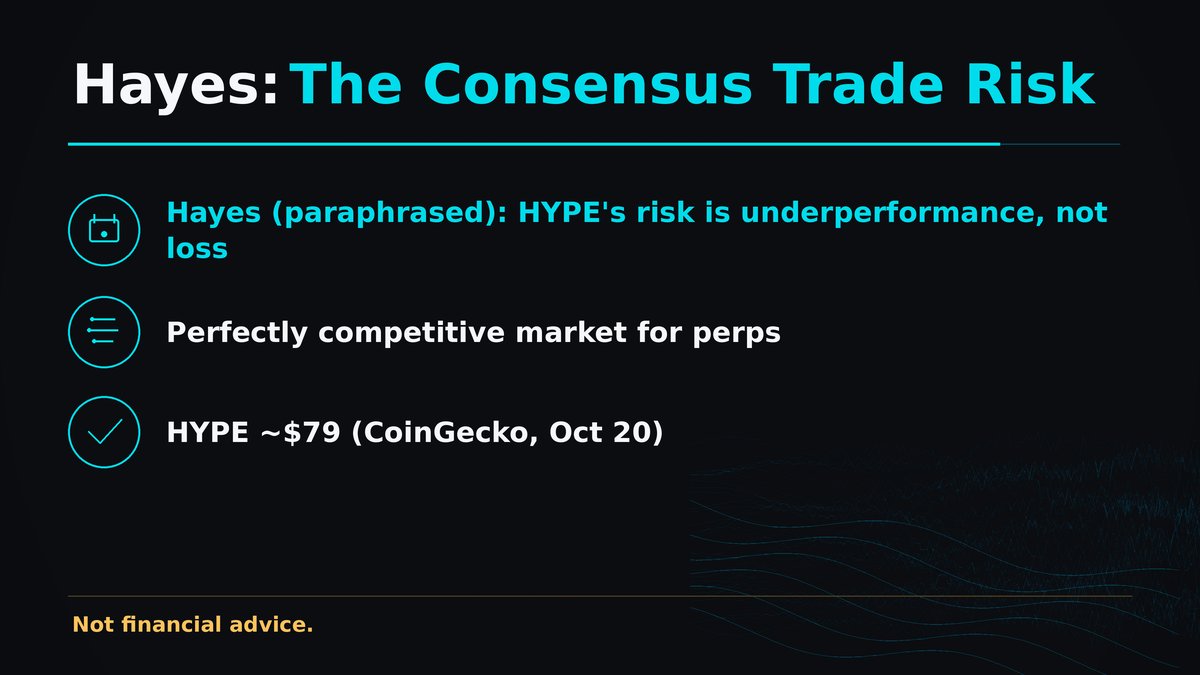 8853wei's tweet photo. Arthur Hayes made a point about HYPE that's more interesting than bullish or bearish.

In a recent interview clip, @CryptoHayes argued that the danger with HYPE isn't that you lose money. It's that you badly underperform, because you're buying the thing everyone already knows is a winner. He gave @HyperliquidX full credit for proving the market and winning the volume, but said it now competes with centralized exchanges, TradFi venues and other DEXs, all offering the same product at the same price. A great business for users, he said, but not one he wants to own as an investor. He'd rather put new money into ETH, Zcash or another narrative.

That's a real argument. When an asset becomes the consensus pick, the upside is the part that's already priced in.

The counterpoint: Hyperliquid reportedly brings in a few million dollars a day in revenue and has burned around 5% of HYPE supply. Perfect competition usually doesn't look like that. HYPE was around $79 on Oct 20 per CoinGecko, below its high near $98.

Consensus isn't wrong. It's just expensive.

Not financial advice.