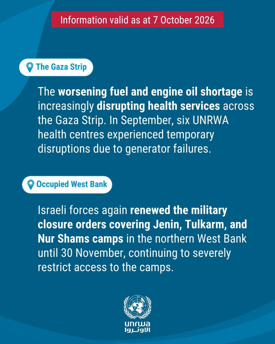 UNRWA's tweet photo. Across #Gaza and the occupied #WestBank, including East Jerusalem, UNRWA teams continue supporting #Palestine Refugees.

In Gaza, more than 100,000 children accessed in-person learning during the first weeks of the school year, an important step towards expanding access to education across the Strip.

In the occupied West Bank, our 4,500 UNRWA personnel continue providing education, health and other essential services, including support to thousands of Palestine Refugees displaced from camps in the northern West Bank.  

#UNRWAworks  #FundUNRWA

Full report: https://t.co/ezKzoRZWFS