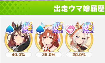 Hibotan_uma's tweet photo. 10月チャンミ1日目
17勝
オルフェは凱旋門の流用
負けた相手はオルフェ、アモアイ、差しラララ https://t.co/rzx4NZrByH