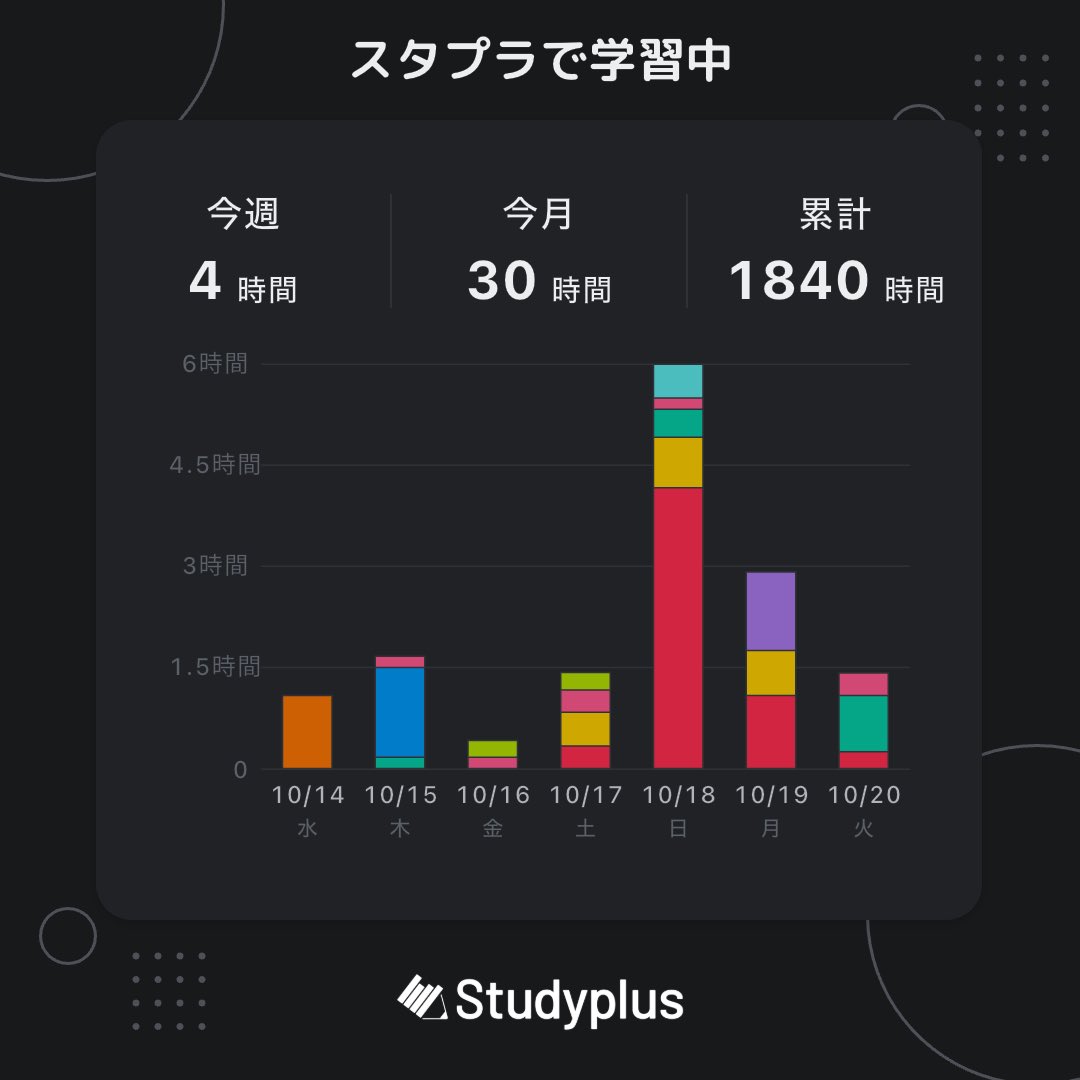 rrrli_0's tweet photo. さぼりがちだったけど最近は頑張ってる！でも大学ある日も2時間勉強できるようになりたい😿😿
#Studyplus #スタプラ #勉強垢
https://t.co/2iPQV03SxJ https://t.co/afW9sgIRqN