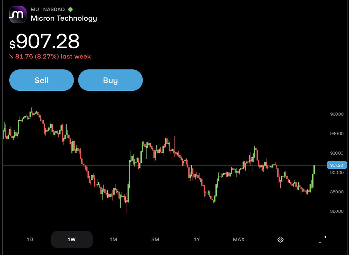 JayJayX's tweet photo. Up, down, up... down.. Fun for all the whole family with $MU 🎢😂 https://t.co/BDKBPdSxRx