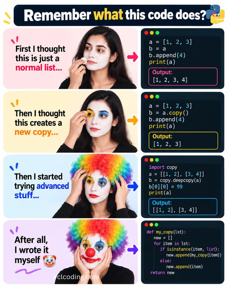 clcoding's tweet photo. Python Developers, We've All Been There! 

First, you learn about Python lists.

Then, you discover .copy() and think you've mastered copying.

Next, you explore copy.deepcopy() and feel like a Python expert.

And finally... you decide to write your own recursive copy function! 

But here's the real Python lesson:

✅ b = a → Both variables reference the same list.

✅ b = a.copy() → Creates a shallow copy.

✅ b = copy.deepcopy(a) → Creates an independent deep copy of nested objects.

✅ Custom recursive copy → Great for learning recursion, but easy to miss edge cases!

 Remember: Writing more code doesn't always mean writing better code. Sometimes, Python's built-in tools are all you need!

Python developers, be honest: Which stage are you at right now? 

Master Senior-Level Python Interviews with Confidence!

Are you preparing for senior Python developer interviews at top tech companies? Looking to strengthen your understanding of Python from core fundamentals to advanced concepts? This book is your complete interview preparation guide.

Books: https://t.co/m1uCNvvMDf