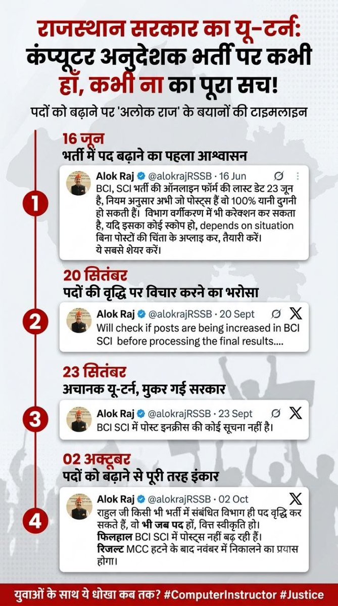 saransh089's tweet photo. आलोक राज जी के ट्वीट्स का यह सबूत चीख-चीख कर सरकार की वादाखिलाफी बता रहा है! बेसिक कंप्यूटर अनुदेशक के पद बढ़ाने का वादा जुमला निकला। मीडिया इसे वेरीफाई करे। आज चुप रहे तो आप भी इस भ्रष्टाचार के हिस्सेदार होंगे!
@patrika_news
#कंप्यूटर_अनुदेशक_पद_बढ़ाओ https://t.co/0o6FJeQcMg