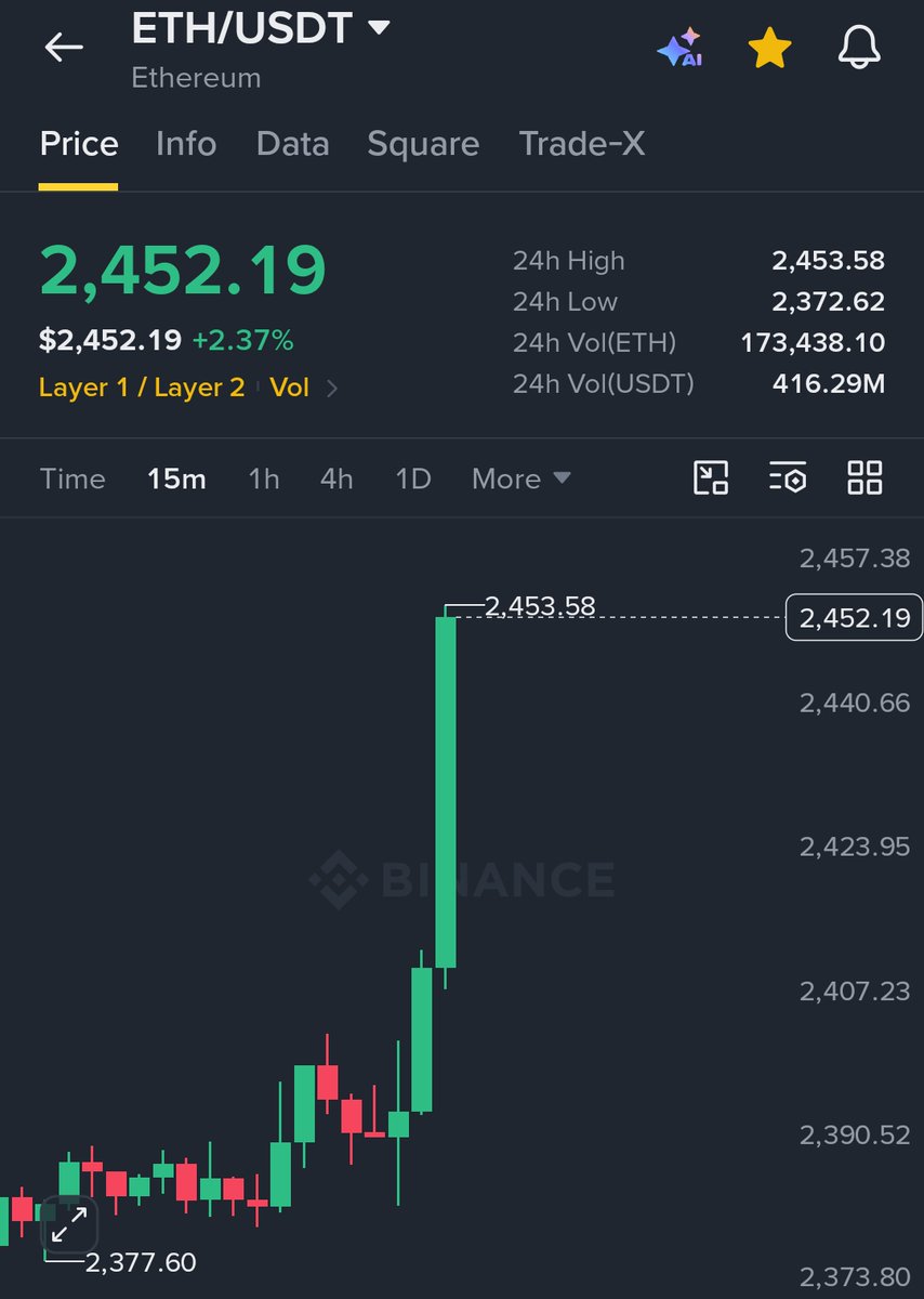 MaxCrypto's tweet photo. BEARS ARE GETTING SCREWED. https://t.co/KMWgbsJK9Y