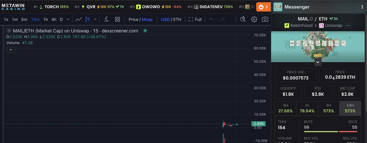 GoatGPRO's tweet photo. Dex is update

earn $Mail by playing and deliver

0xA46Bb59e405D2bc3416eF11952cD6D64DA570562 https://t.co/WoYvG1UgPB