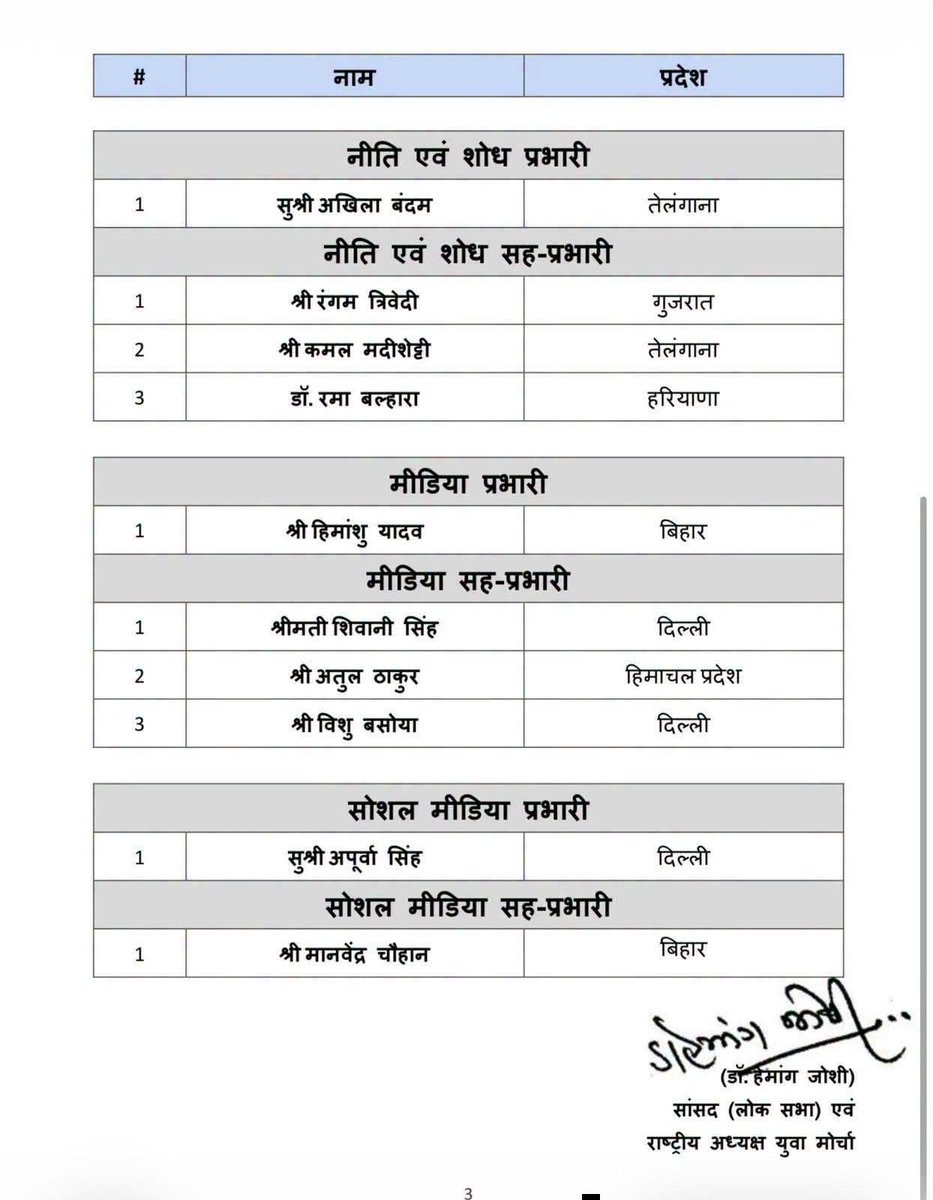 mishrakuldeep52's tweet photo. भारतीय जनता पार्टी के माननीय राष्ट्रीय अध्यक्ष श्री नितिन नवीन जी के आदेशानुसार भारतीय जनता युवा मोर्चा के राष्ट्रीय पदाधिकारी एवं अन्य दायित्वों पर नियुक्त सभी नवनियुक्त पदाधिकारियों को हार्दिक बधाई एवं शुभकामनाएँ! 💐

@BJP4India @BJYM @BJP4UP https://t.co/HM0SkdJvO2