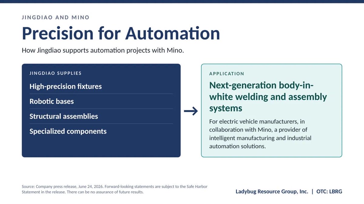 LadybugResource's tweet photo. Automation is reshaping EV manufacturing. Through its collaboration with Mino, Jingdiao supplies precision fixtures, robotic bases, and structural assemblies for body-in-white automation systems. $LBRG https://t.co/VYzFedDyrf
  #OTCMarkets #Microcap #OTCStocks https://t.co/19SbfowoG1