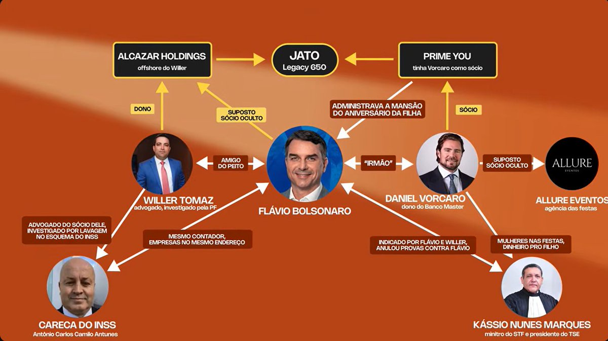Dudu's tweet photo. PRA QUEM GOSTA DE PPT

OLHA ESSE AQUI QUE LEGAL https://t.co/kNGhMZz3lg