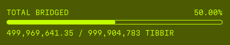 Altcoinist's tweet photo. robinhood:0x4db7374e966097be94c6680d49156d580f097bbf total bridged to Robinhood chain 50% ✅

HOOD in control now. https://t.co/5EoGbFmAjh