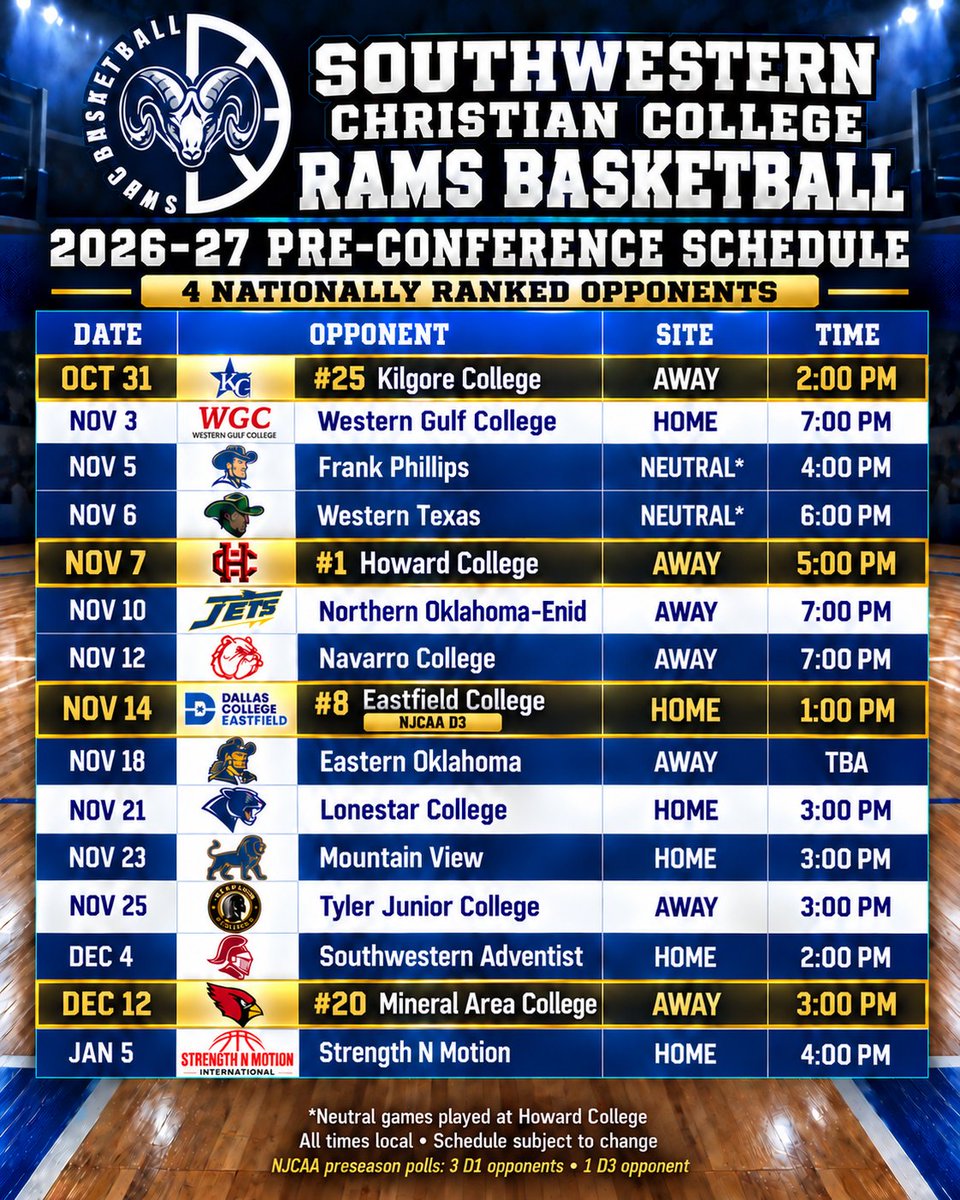ETHOOPS75605's tweet photo. On 10/31 the odyssey starts! We make ONE promise when we recruit athletes to @SWCCRAMSMBB you will be   challenged!  Big stages, top competition & exposure, that if you do your job, will lead to recruitment! After a strong pre-season several of our guys have picked up some strong interest, time to turn those interest in to a 4-year univ./coll. home! @SkyHolt1_ @_therealkc @Legborsi_M @_therealkc @DB4NK5 @reececwalker @thatboichris10 @jaCorianOes @A_Hubbard24 @ianjoshua2026 @jordannt2026 @HBCUSports @HBCUSports1 @commit2HBCU @HBCUGameday 

4 preseason ranked opponents:
10/31 #25 Kilgore (D1)
11/7 #1 Howard (D1)
11/14 #8 Eastfield (D3)
12/12 #20 Mineral Area (D1)

#hbcu #hbcupride #JUCOPRODUCT #njcaamensbasketball #