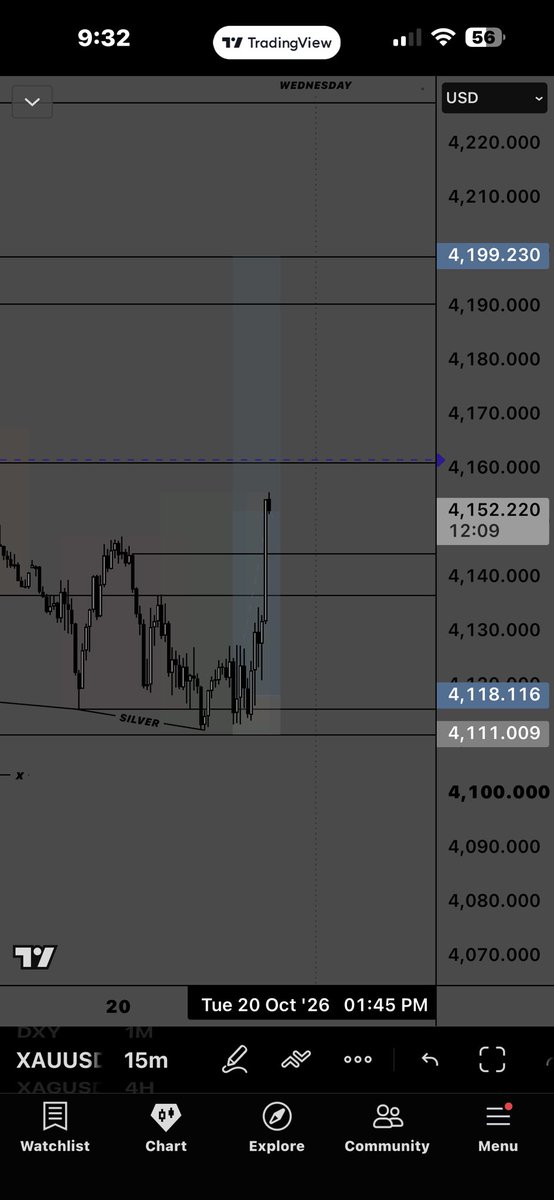 Baptize___'s tweet photo. Tp one hit 
Partial taken , now we hold 
Would love to see the daily candle close inside then  Wednesday should distribute high 🙇‍♂️ https://t.co/zL0k5FAYVD