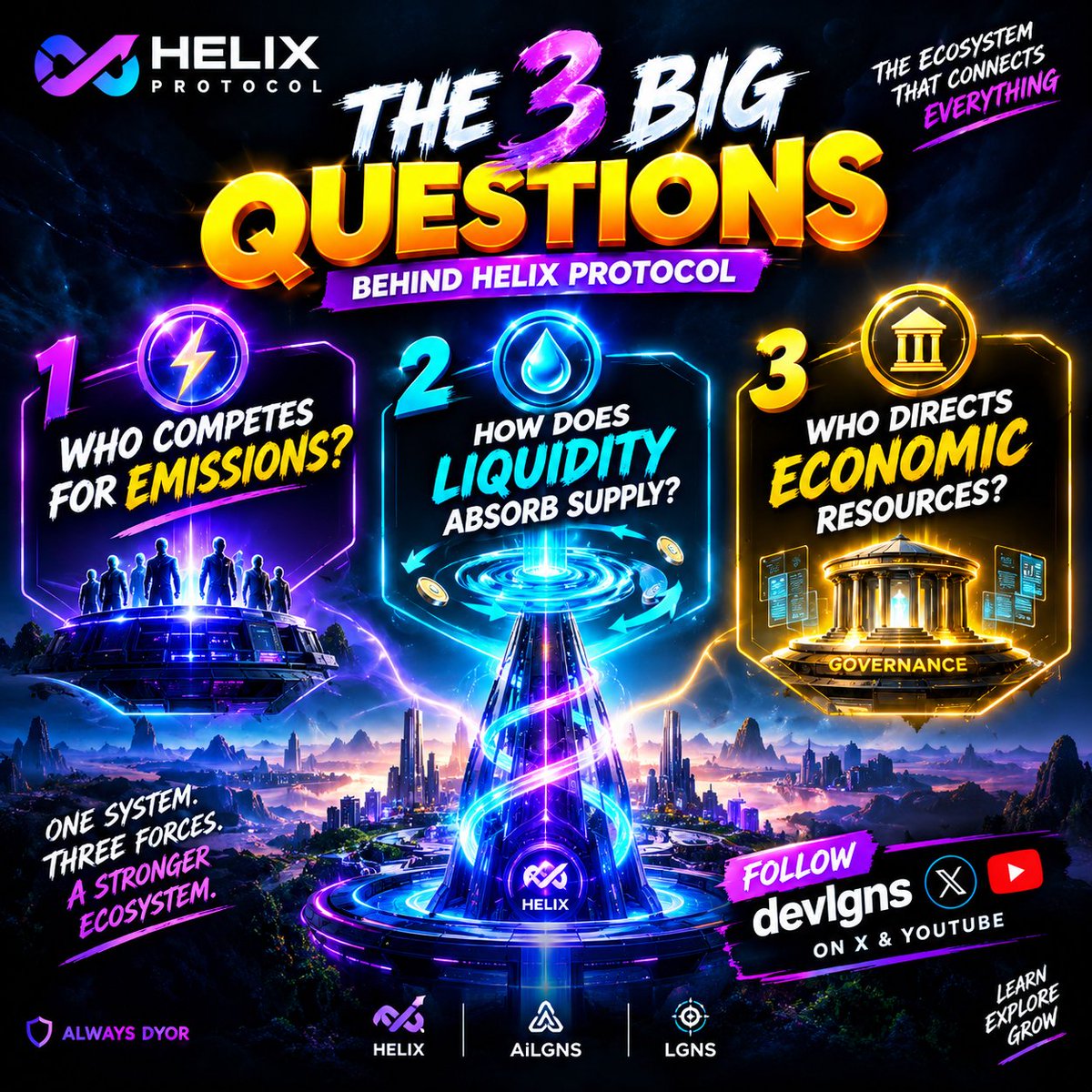 devlgns's tweet photo. ⚡️ HELIX PROTOCOL: ANSWERING THE 3 BIG QUESTIONS! 🧵

1️⃣ Who competes for emissions? ⚡️
Participants compete through the protocol’s incentive mechanisms. In HELIX, understanding AiLGNS, DAI Power, and the P-level structure helps you understand how participation and rewards may work. Always check the current rules.

2️⃣ How does liquidity absorb supply? 💧
Liquidity enables users to buy and sell tokens. When demand and liquidity grow together, the market may absorb selling pressure more effectively. Sustainable demand matters more than hype alone.

3️⃣ Who directs economic resources? 🗳️
Governance determines how protocol decisions and resources are directed, according to its rules. Understanding who has decision-making power—and how proposals are approved—is essential.

🔥 The bigger picture: Emissions attract participation, liquidity supports the market, and governance shapes the ecosystem’s direction. These mechanisms must work together for long-term sustainability.

🤝 Want to understand HELIX, AiLGNS, or its participation structure? DM @devlgns — I’m happy to help you learn!

⚠️ Always DYOR. Rewards, token prices, and sustainability are not guaranteed.

#HELIX #AiLGNS #LGNS #DeFi #Web3 #crypto #btc #eth #sol
