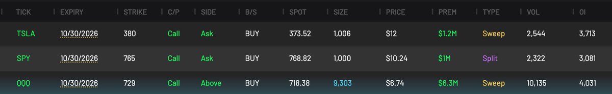 CheddarFlow's tweet photo. Wow. SIZE is going into tech calls this morning https://t.co/jOFsPazIPa
