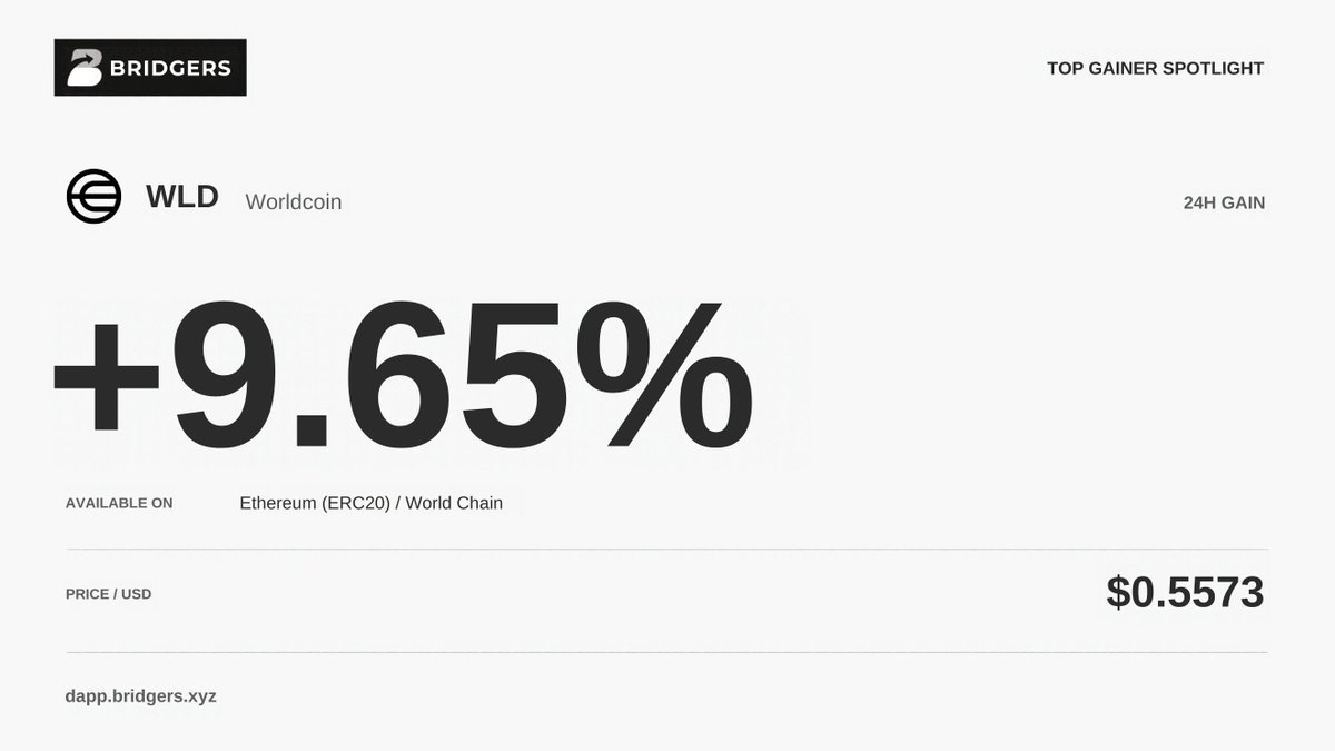 SwftCoin's tweet photo. 🔥 ethereum:0x163f8c2467924be0ae7b5347228cabf260318753 is on the move! 🔥 

Route ethereum:0x163f8c2467924be0ae7b5347228cabf260318753 across chains with secure, non-custodial execution powered by smart contracts and aggregated liquidity. 🔐

You authorize. We route. 
🔗 https://t.co/b4yaxEbCVK