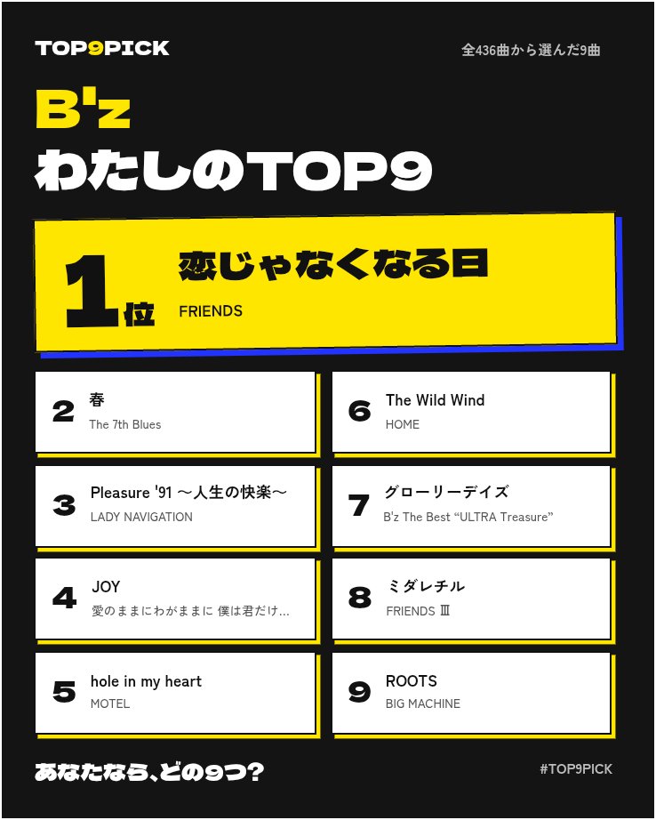 504buddy1090's tweet photo. 恋じゃなくなる日。
圧倒的1位✨🥇✨
これから先も、ずっと1位。
わたしのB'z TOP9
https://t.co/j7RPW9Swlu
#TOP9PICK #Bz #稲葉浩志 #松本孝弘 #TakMatsumoto #KoshiInaba
via X @top9pick_ / Instagram・Threads @top9pick https://t.co/vAxyaBe830