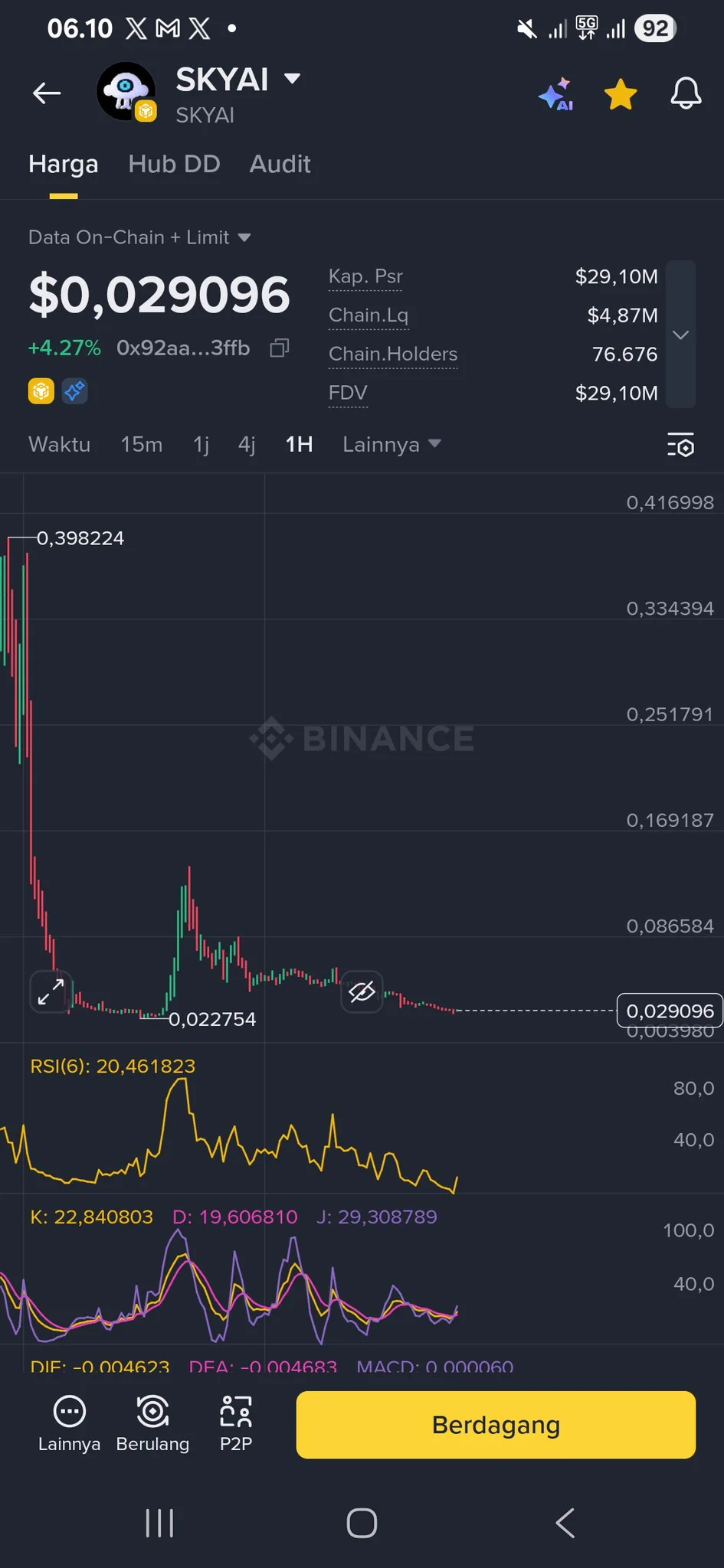 EliZ on X: "Some people compare me to other trading CT You can’t even ...