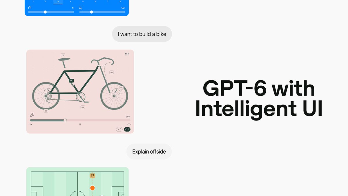 grestjapan's tweet photo. 【注目】人数を変えると、買う量と段取りも変わる。GPT-6の公式料理デモ
────────────
OpenAIは、回答内にボタンや表などを組み立てる「Intelligent UI」を公開しました。公式のロースト料理デモでは、人数を変えると買い物量が更新され、仕込みから提供までの工程も一画面で確認できます。

↓詳細はこちら
・公式デモは、ラム肉、じゃがいも、野菜、デザートを含む献立を作成
・人数を5人にすると、骨付きラム2.0kg、じゃがいも1,500gなどの目安を表示
・人数の増減ボタン、買い物リストのコピー、調理チェックリストを回答内に配置
・Plus、Pro、Business、Enterpriseへ10月7日から展開し、FreeとGoは翌日から。Enterpriseは管理者設定が関係
・これは家庭料理の公開デモで、飲食店の原価・歩留まり・アレルゲン・加熱基準を検証した実績ではない。店で使うなら自店のレシピと提供量で人が再計算する

出典：OpenAI、2026年10月7日 https://t.co/TgXZthCnVY
画像：OpenAI、GPT-6 Intelligent UIの公式発表画像