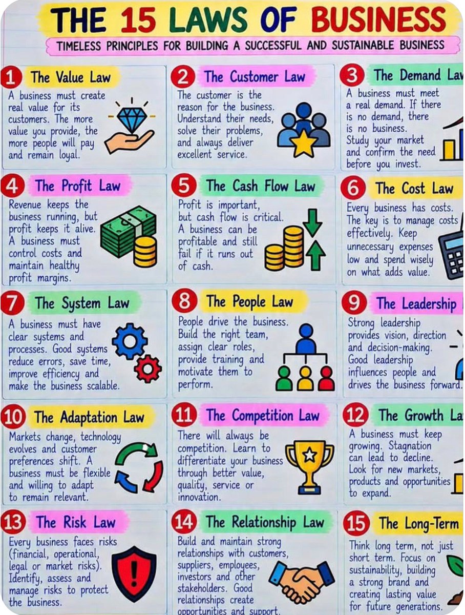 NextLevelBiz's tweet photo. THE 15 LAWS OF BUSINESS
Timeless principles for building a successful and sustainable business https://t.co/pHbNdt4uU4